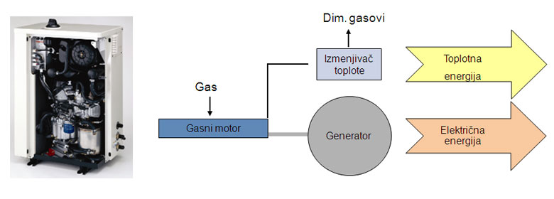 Gasni motor