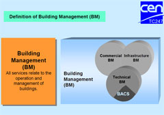 BACS - Building Management and Control Systems